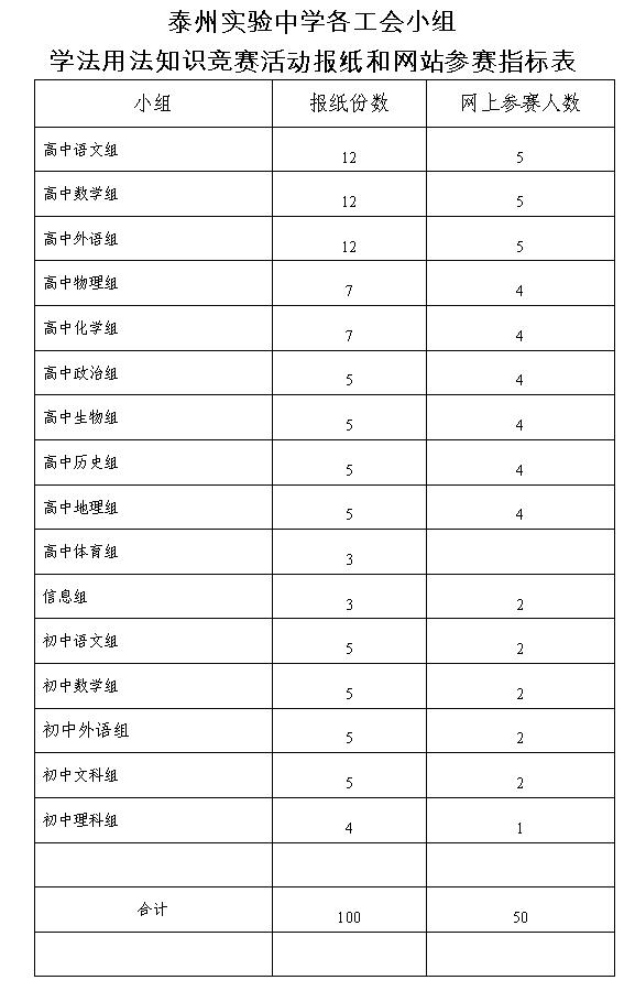 泰州實驗中學職工學法用法知識競賽活動的情況匯報 泰州實驗中學職工學法用法知識競賽活動的情況匯報
